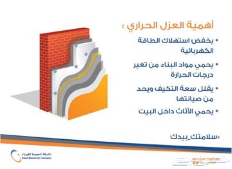فوم خارجي ديكور مباني فوم خارجي ديكور مباني