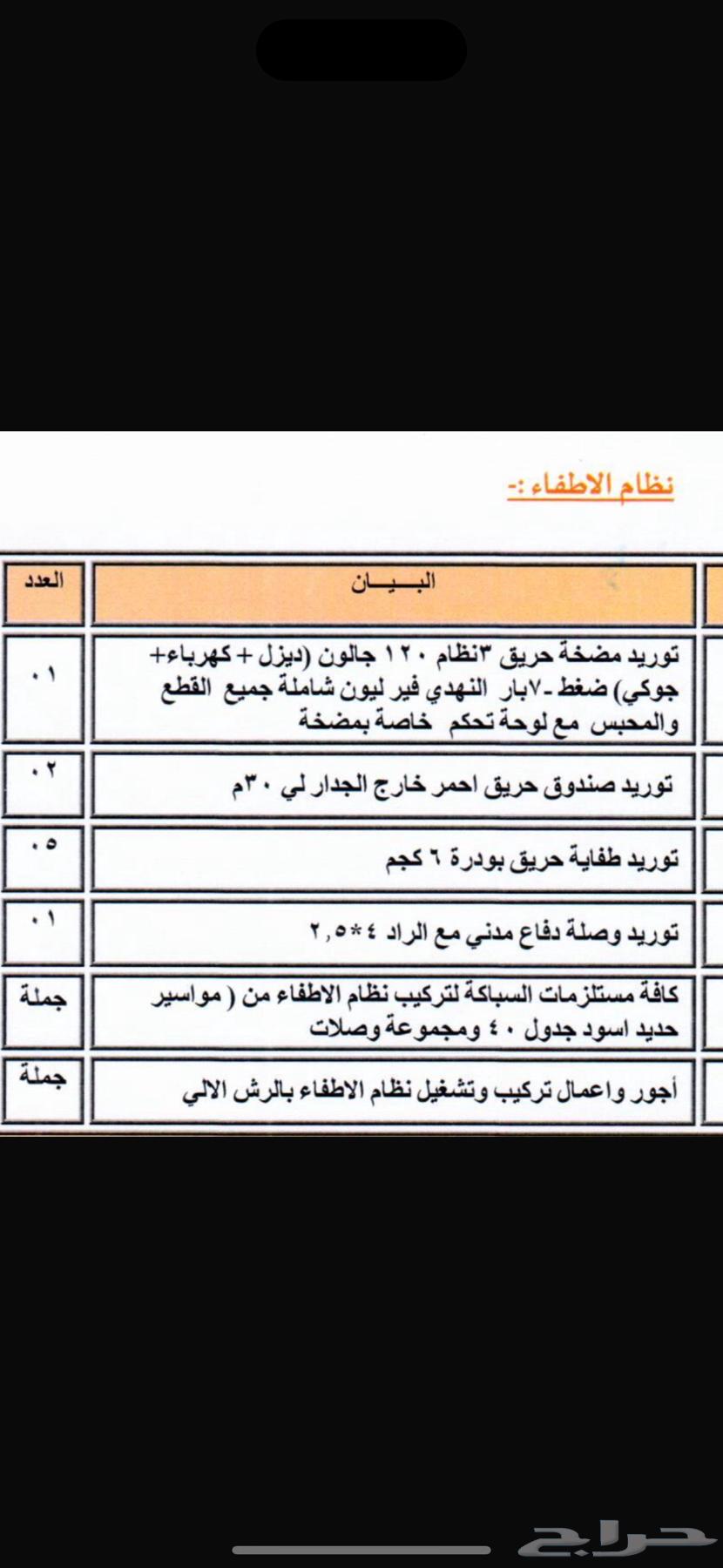 أدوات امن و سلامه للبيع استعمال نظيف حشمه63316737001730110
