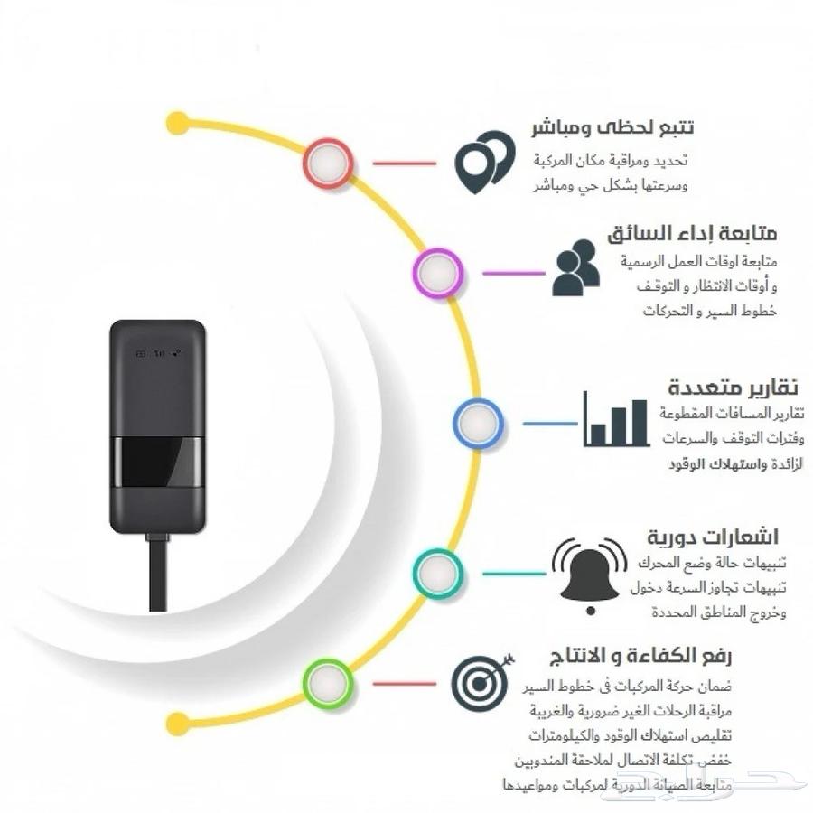جهاز تابع مع شريحة لمدة عام وقابل للتجديد63534488348418114