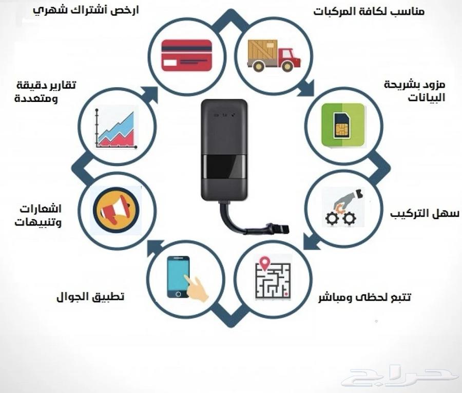 جهاز تابع مع شريحة لمدة عام وقابل للتجديد63534488348418111