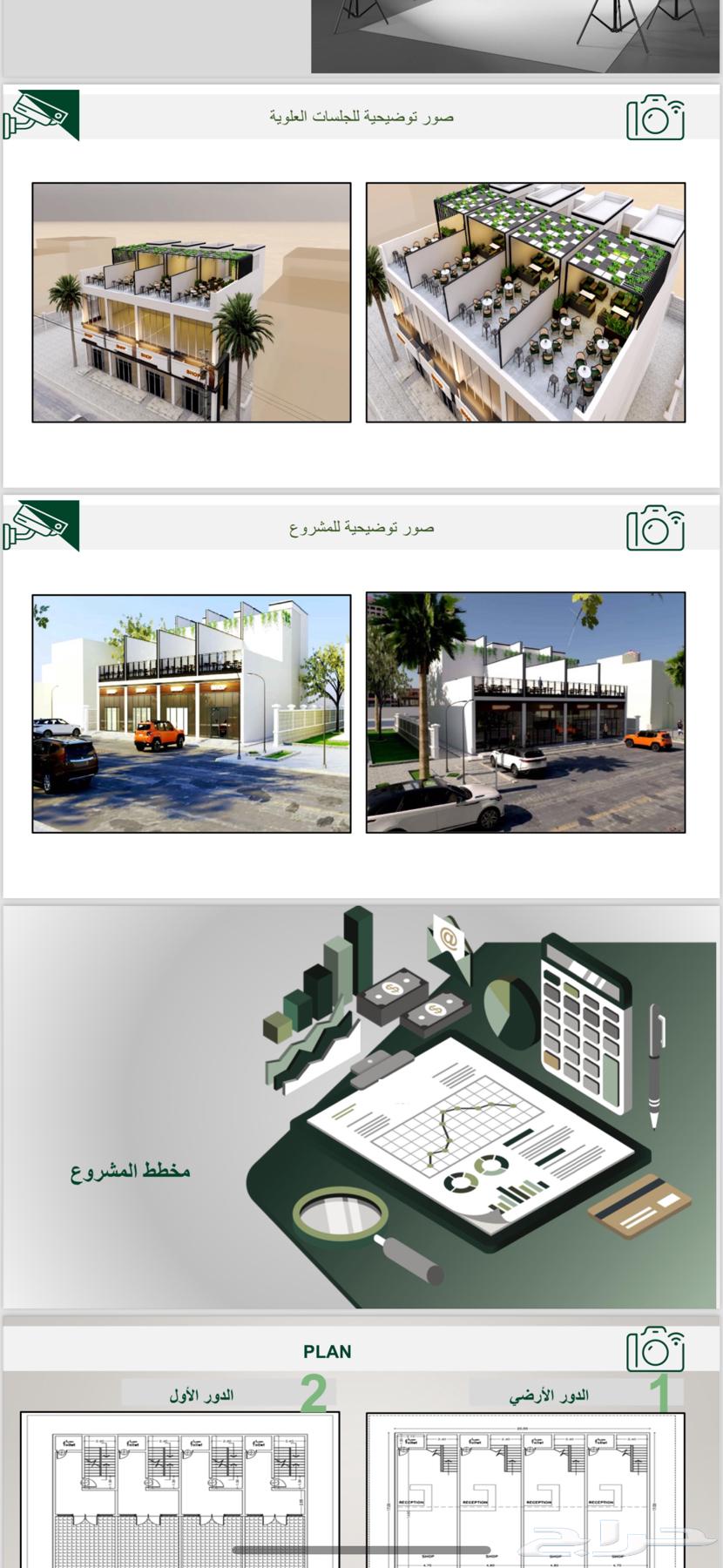 للايجار محلات بحي جنوب الهفوف العاصمه تم التاجير630067481054751114