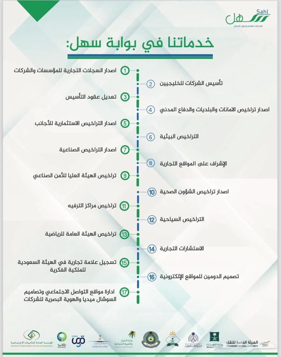 سهل لتأسيس الشركات للأجانب والخليجين63007149569411111