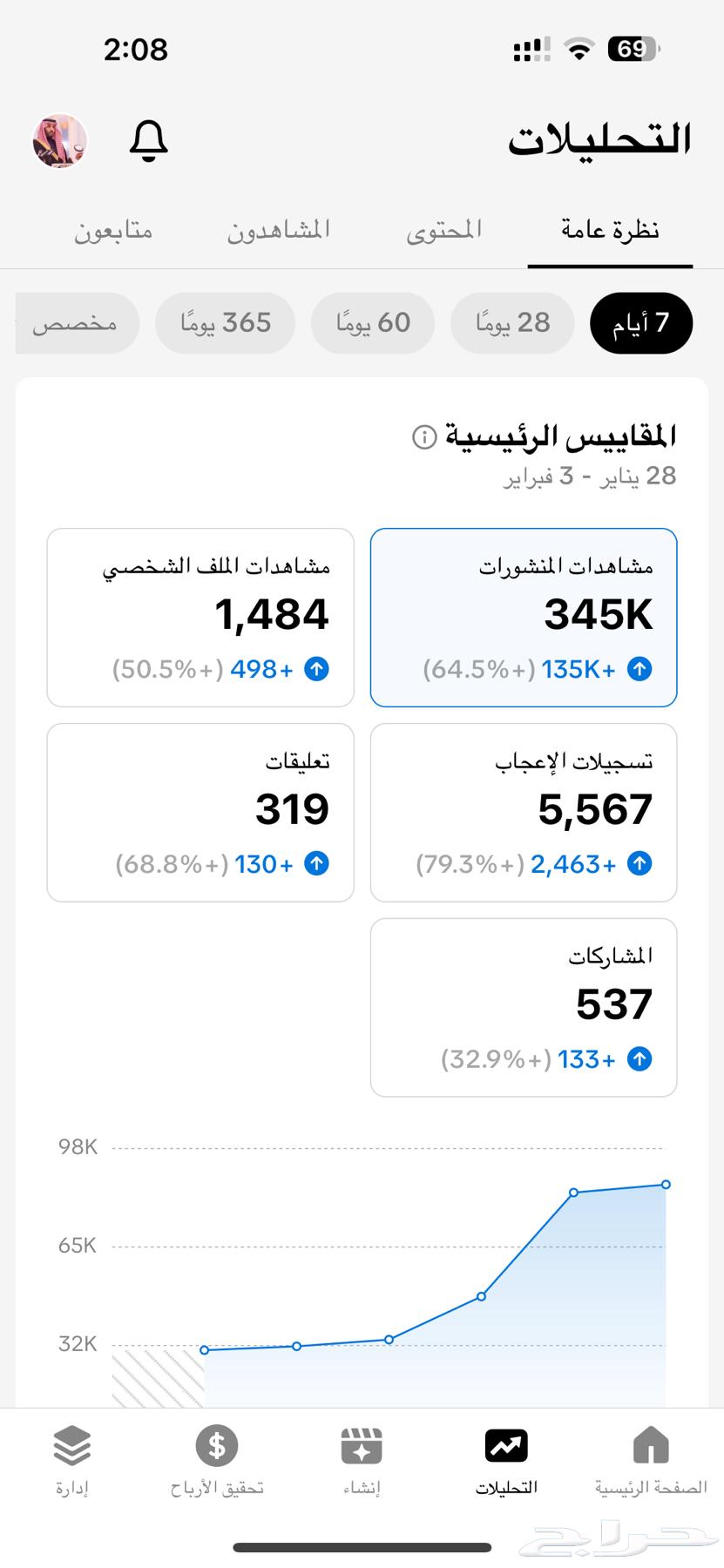 TikTok account63243914354818111