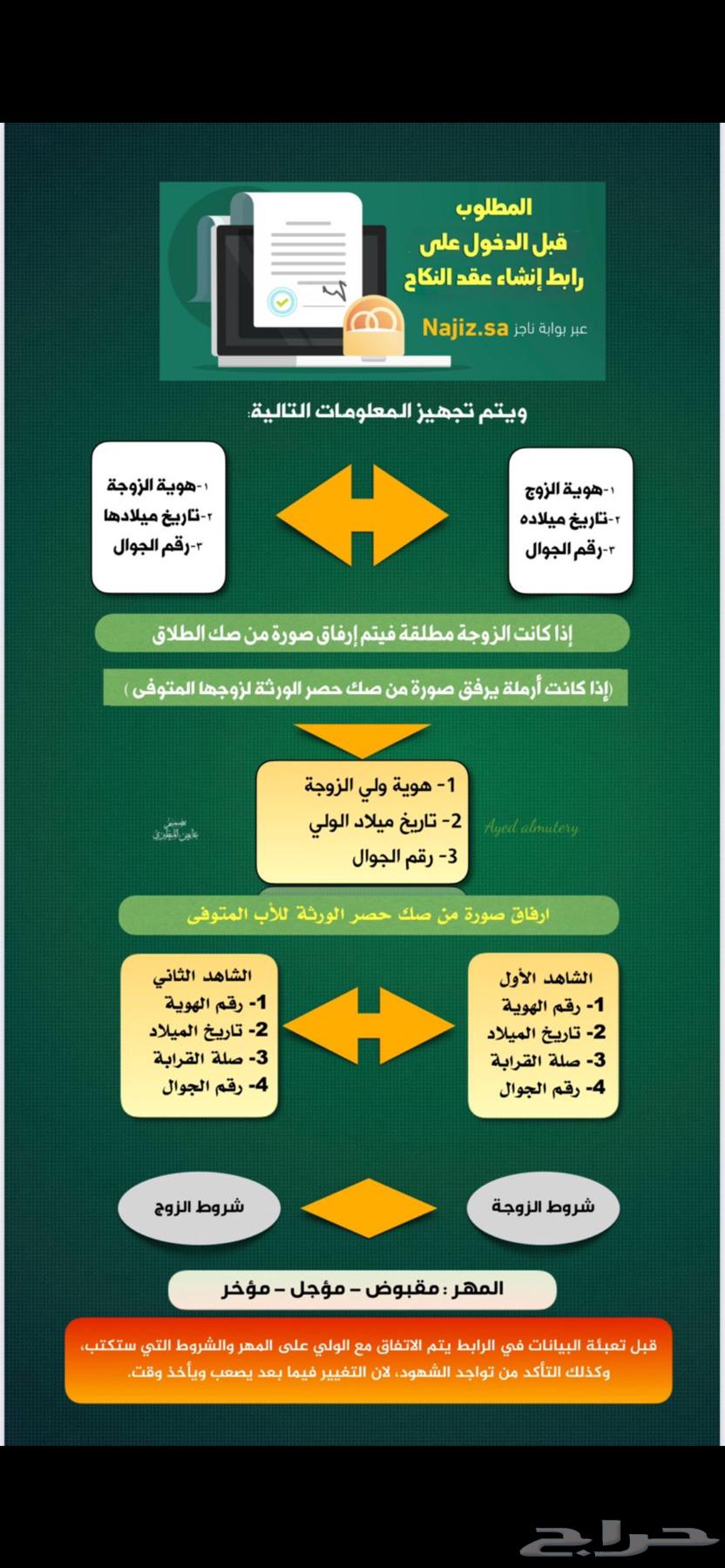 Legal permission63008446033923113