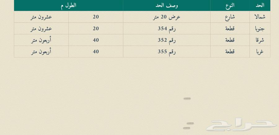 ارض للبيع هجر الاحساء مساحة 800630086778373131121