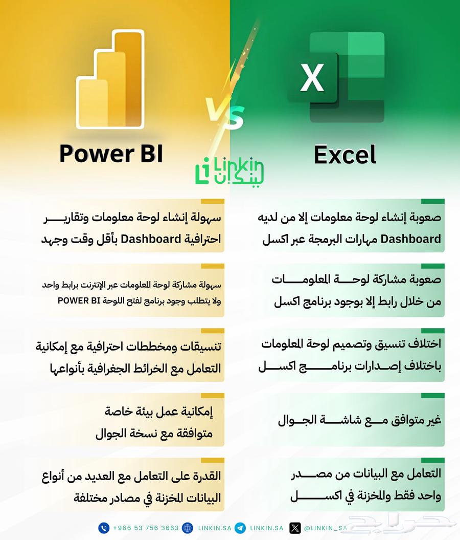 Microsoft Power Bi   اشتراك مايكروسوفت بور بي آي63219578759041111
