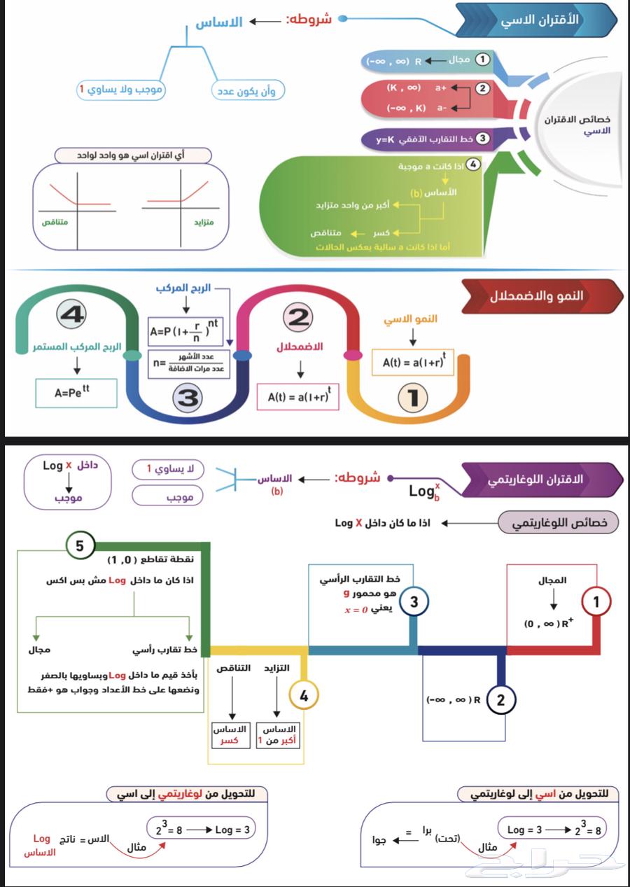 Mathematics teacher, a Jordanian teacher63165440588931114