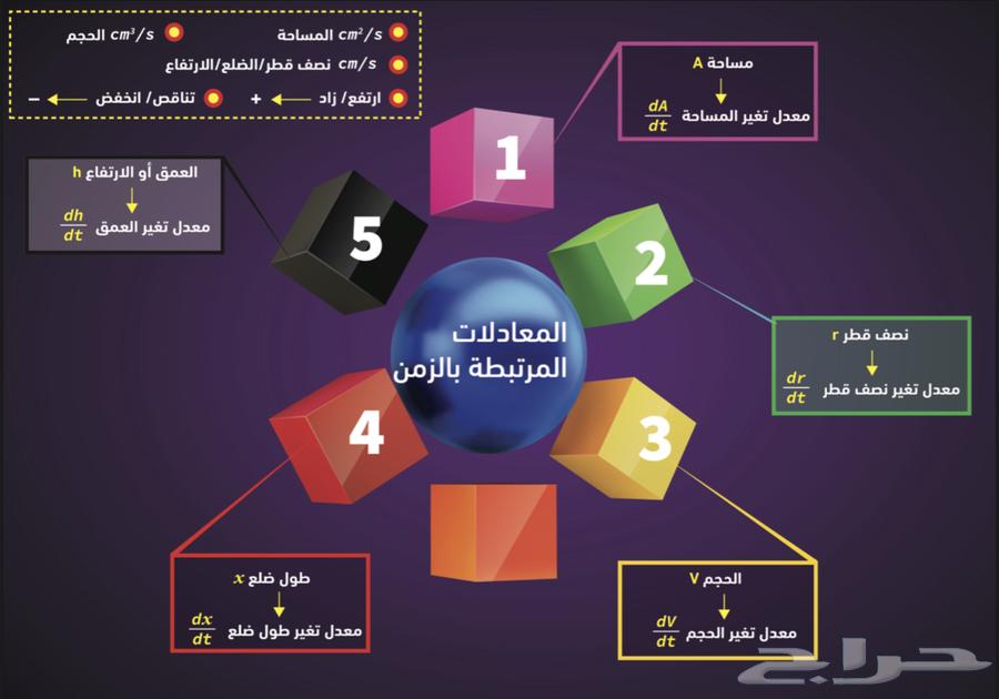 Mathematics teacher, a Jordanian teacher63165440588931112