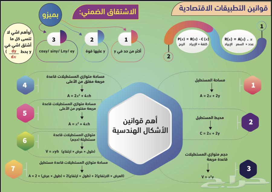 Mathematics teacher, a Jordanian teacher63165440588931111