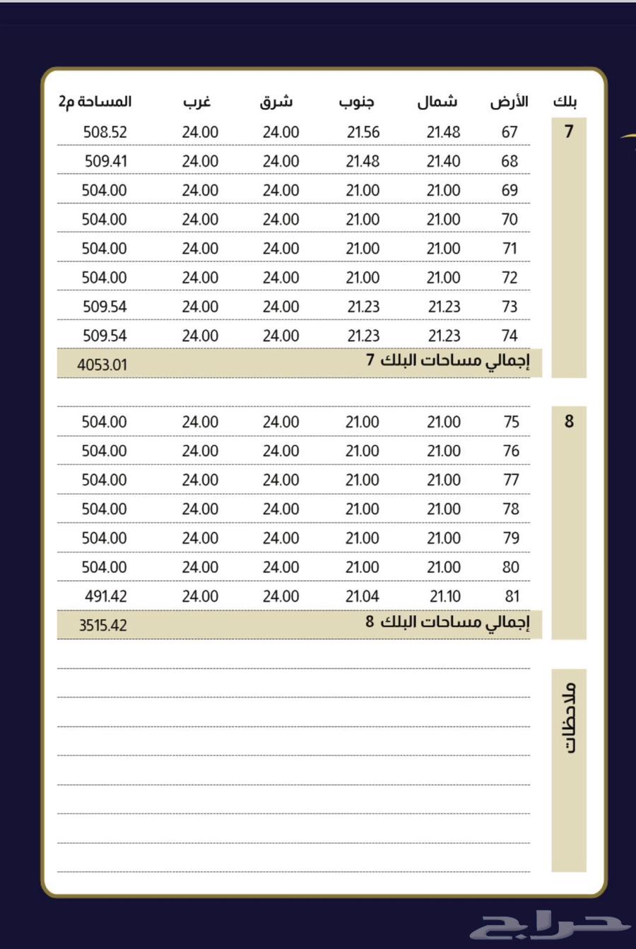 أراضي سكنية للبيع بموقع متميز بحي الحسام الدمام قرب الخدمات62886391469185111