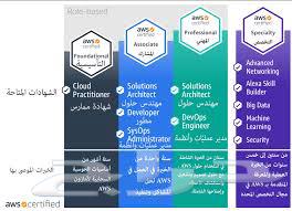 اجتياز اختبار PMP و شهادات دوليه اخرى دورات تدريب شهادة63503576387075114