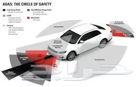 Programming radars, blind spot detection, and 360 cameras for all vehicles63218842064387114