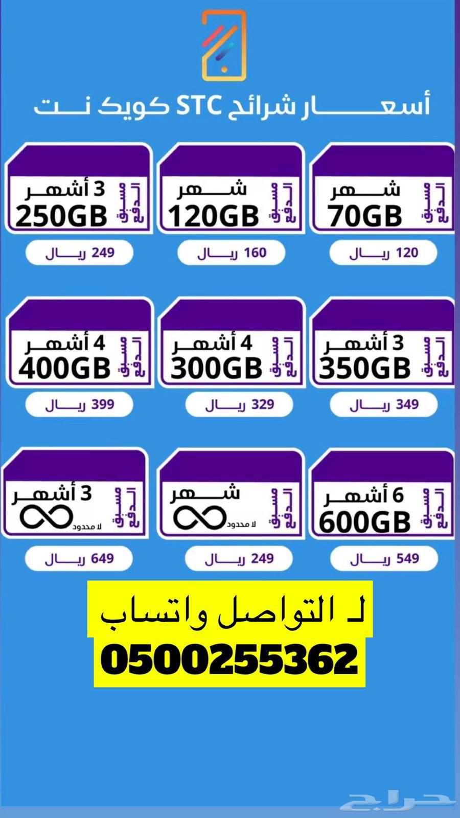 STC SIM cards at the lowest prices631233634960651113
