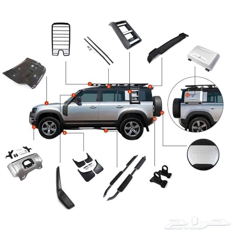 اكسسوارات ديفندر دعاسات وطايات 11063170877048963113