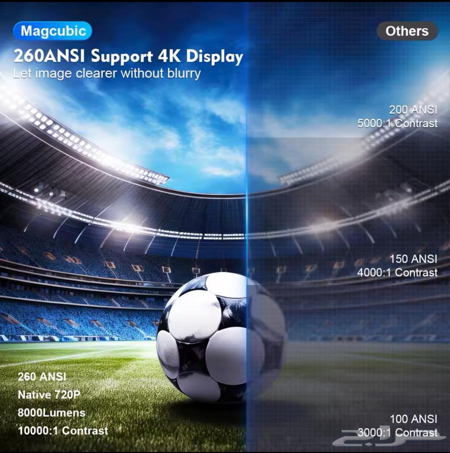 للبيع  بروجكتور MAGCUBIC HY300 Pro - تجربة سينمائية في منزل63102666254723111