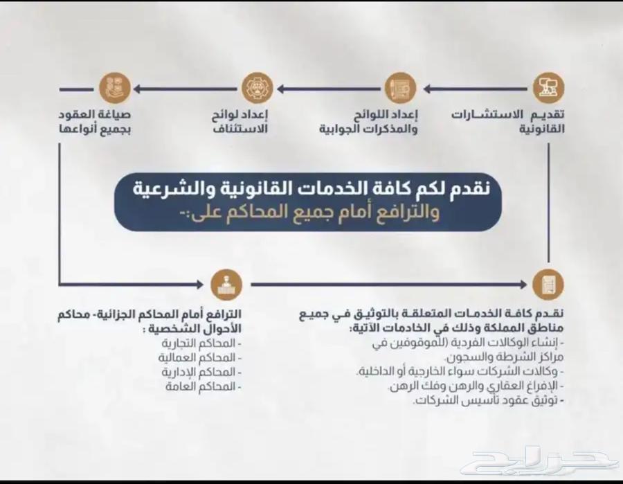 محامي و مستشار قانوني63018656354947111