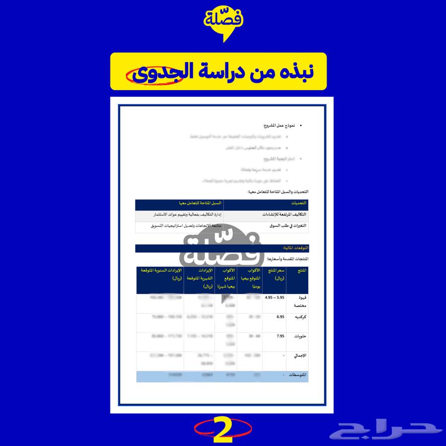 Fully detailed ready feasibility study (Coffee Shop)63109252187906113