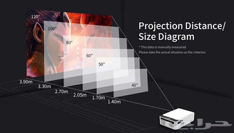 Android projector with high clarity he native 3500 lumens63068025517186113