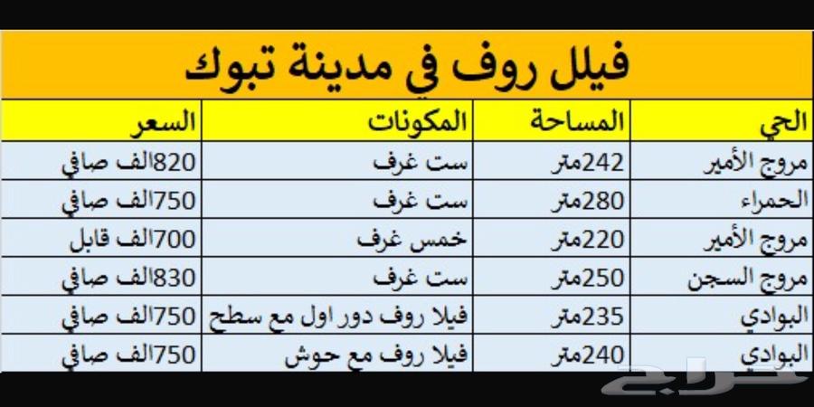 للإيجار محل تجاري في حي الصفاء63009819236867112