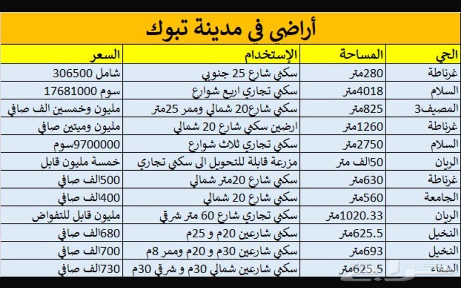 للإيجار محل تجاري في حي الصفاء63009819236867113