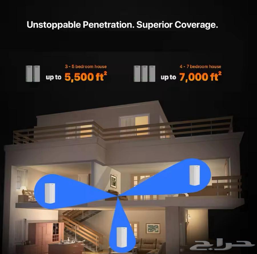 مقوي واي فاي و موصل انترنت سريع ميش تندا ax300063056036545666112