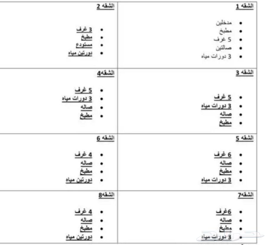فرصة مميزة عمارة سكنية للبيع على شارعين63011592125059112