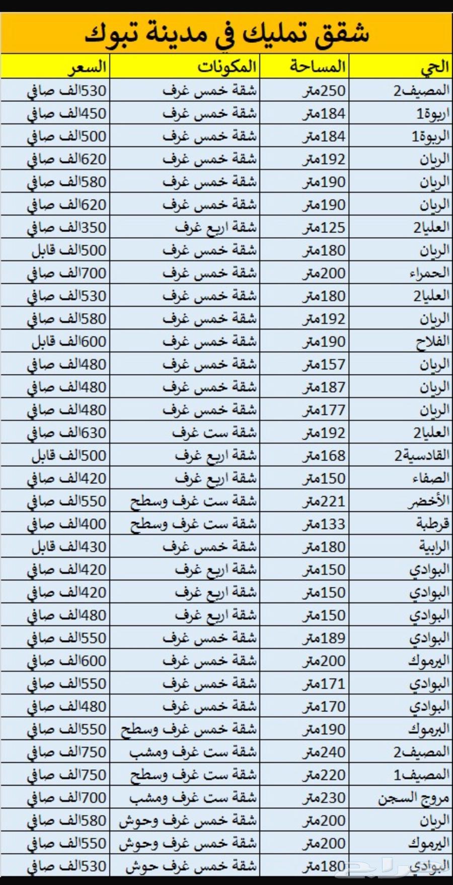 للإيجار محل تجاري في حي الصفاء63009819236867114