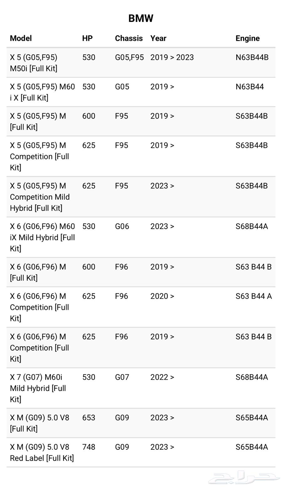 فلاتر BMC X6 X7 XM X5 v863058281028994112