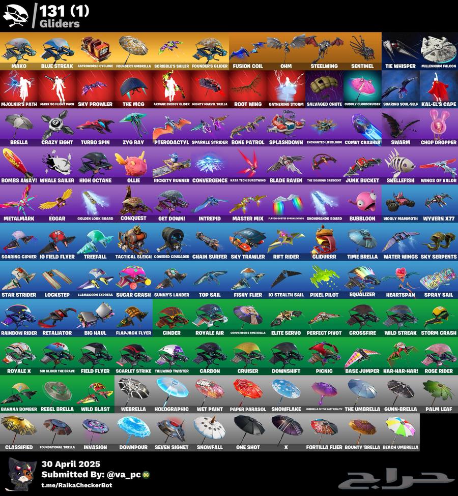 Fort account is rare63039912610563114