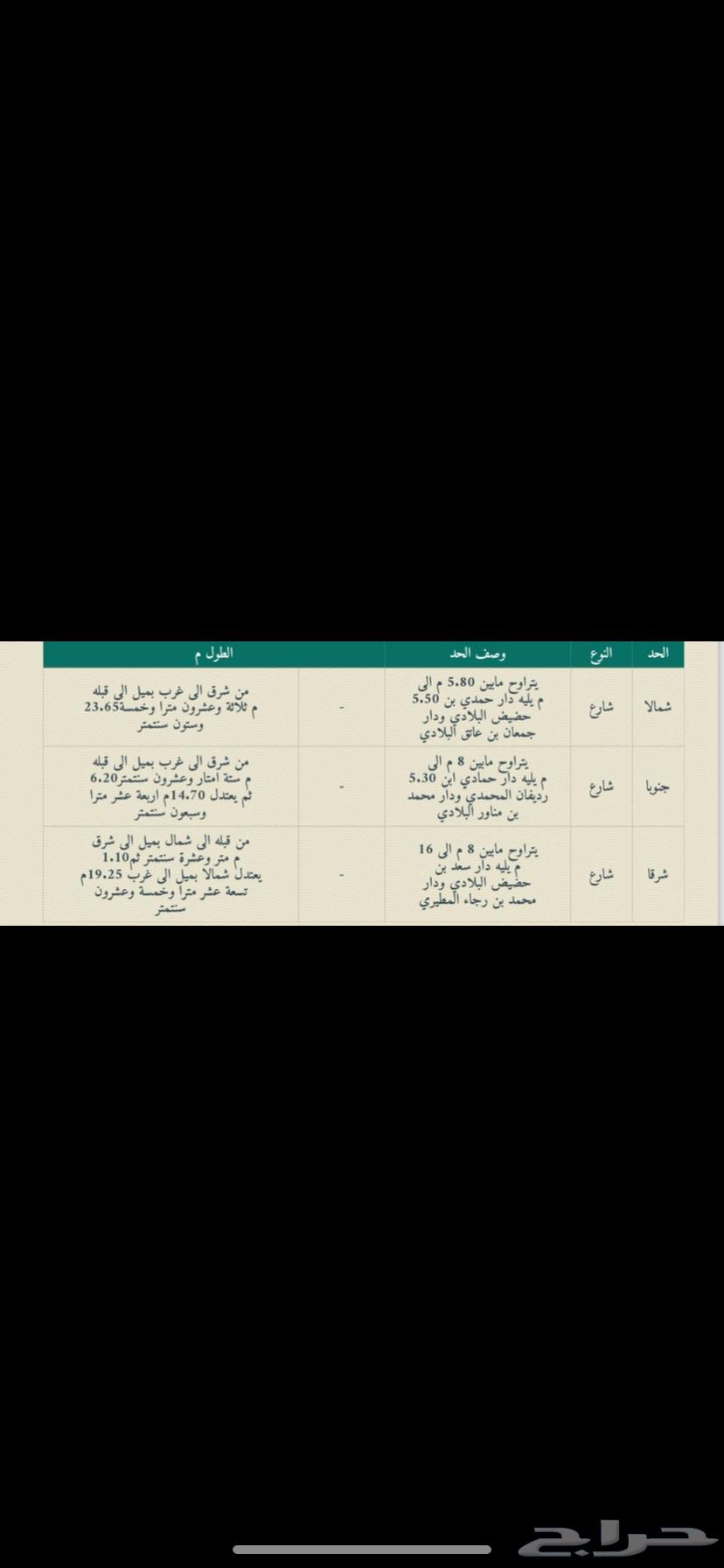 ارض للبيع62930672481026112