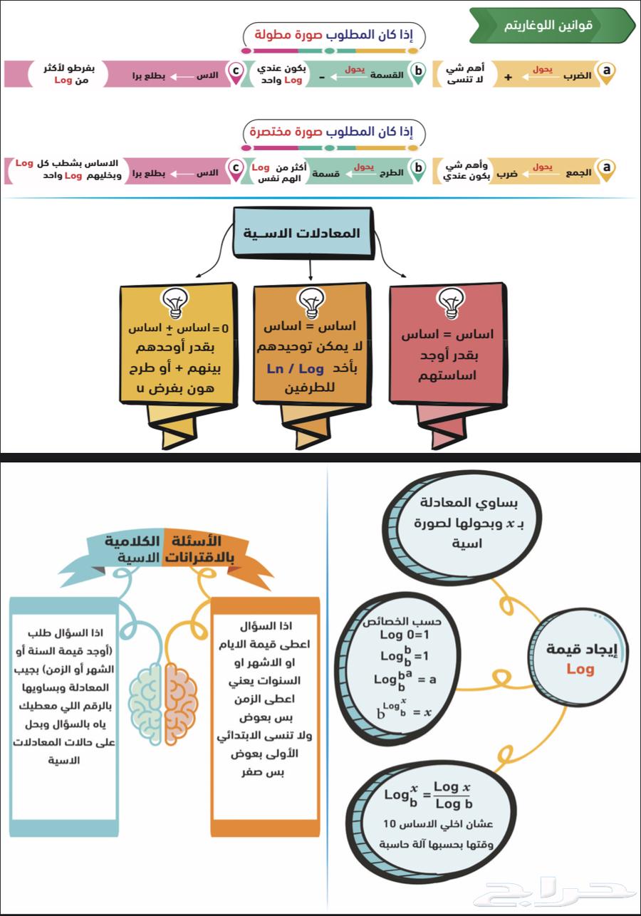 مدرس مادة الرياضيات معلم ادرني63470622507521112