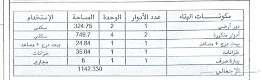 عماره دور شقتين النوريه مساحه 500 متر مخطط زمزم للبيع63013391166722112