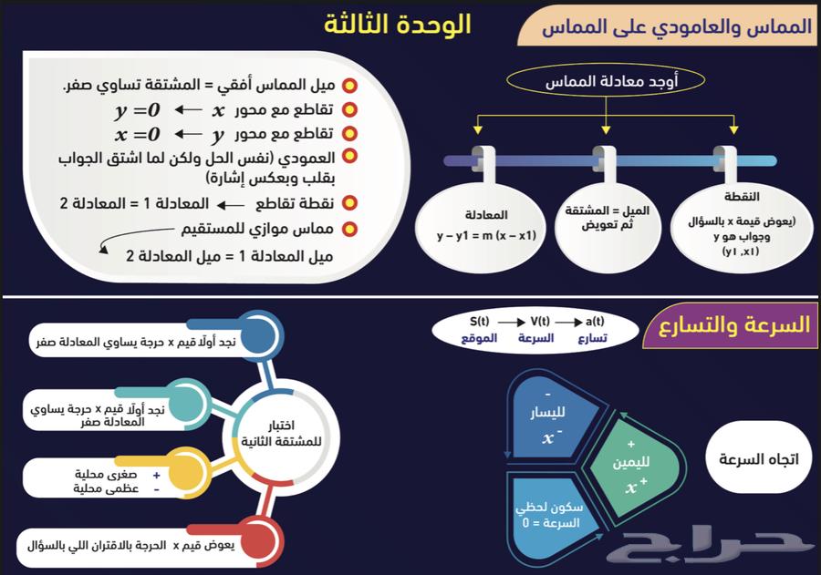 مدرس مادة الرياضيات معلم ادرني63470622507521113