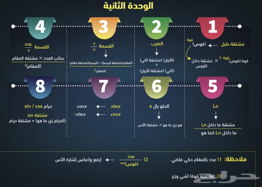 مدرس مادة الرياضيات معلم ادرني63470622507521111