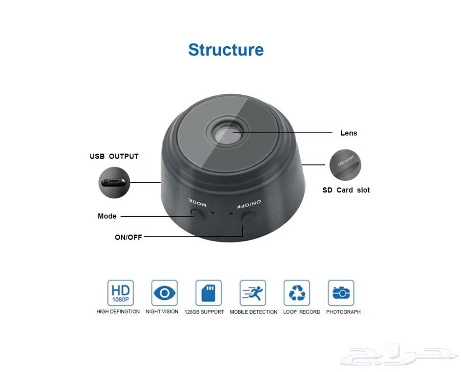 New small camera63018394422659112