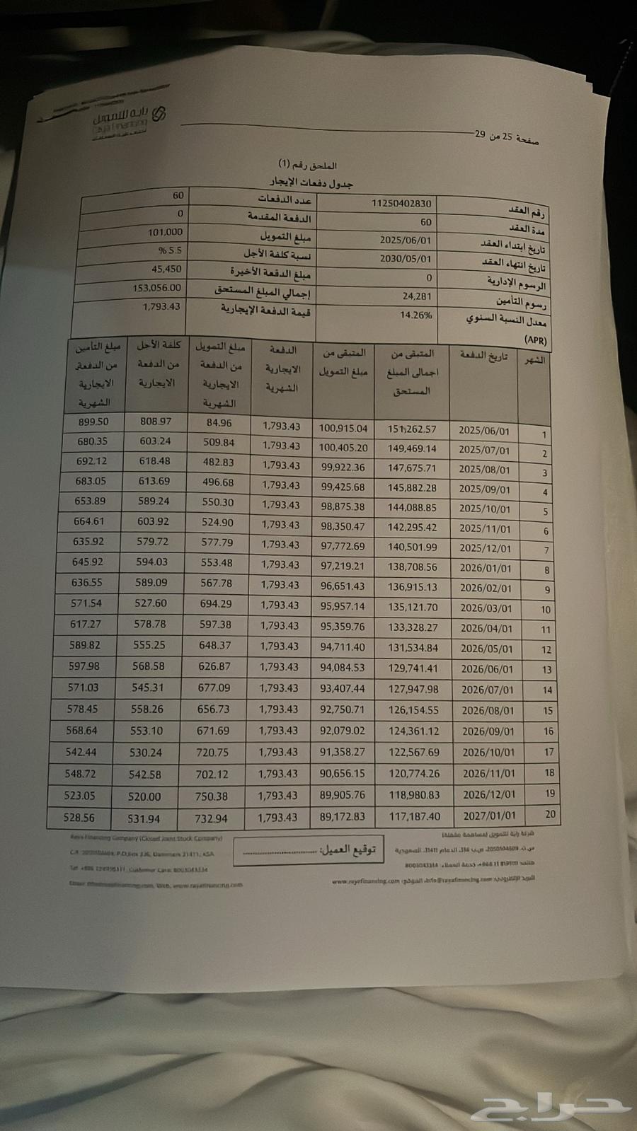 الانترا للتنازل63025823568259112