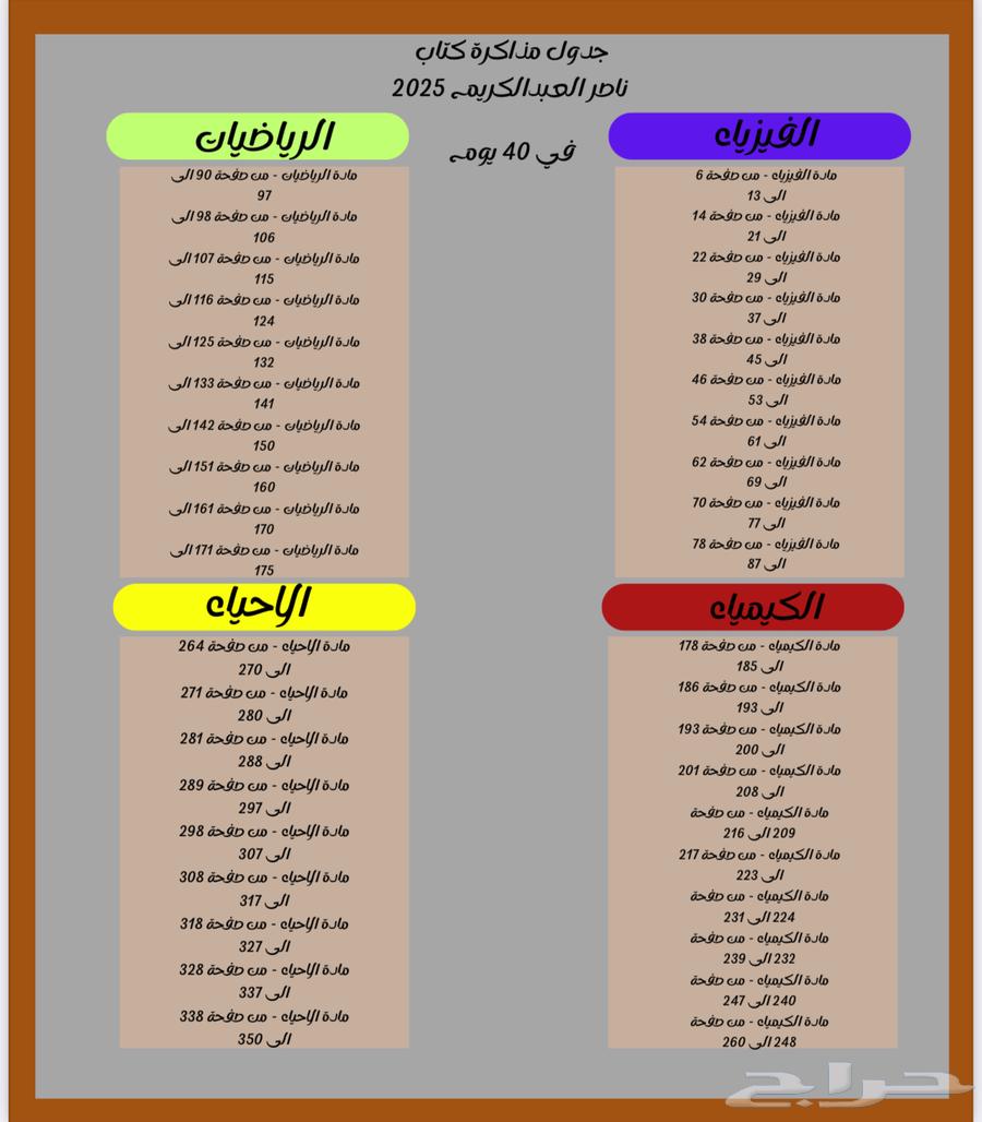 Nasser Abduh Al-Karim's book, Scientific Version, New Edition 202563015447044353111