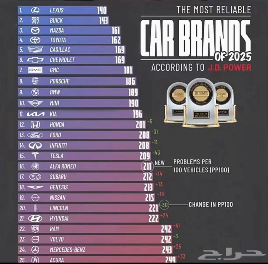 للبيع لكزس LS 460 - موديل 200763112917235075114