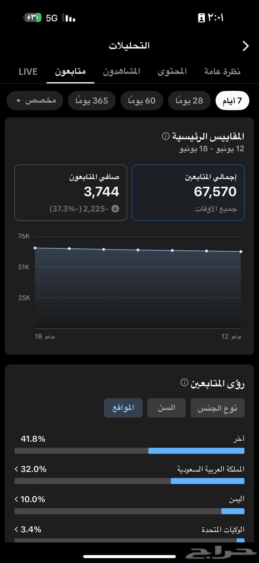 TikTok account 67k63209048651779114