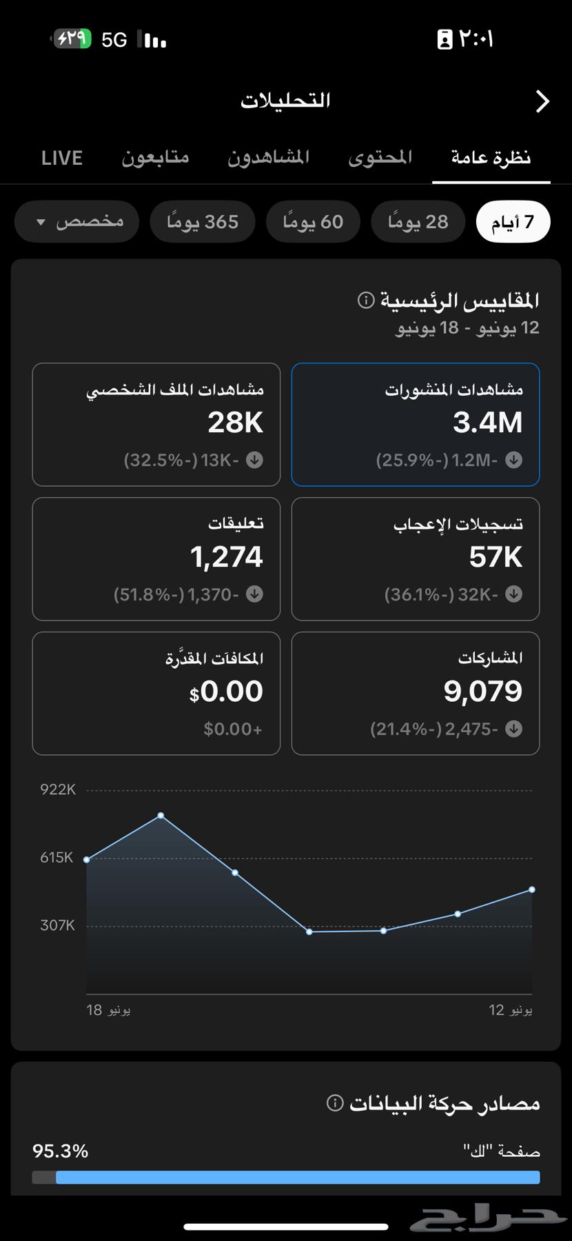 TikTok account 67k63209048651779112