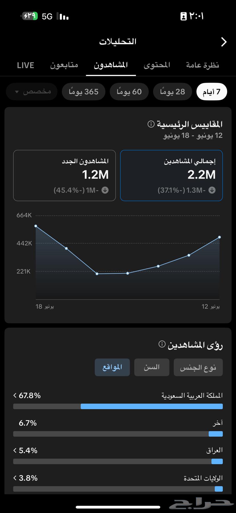 TikTok account 67k63209048651779113