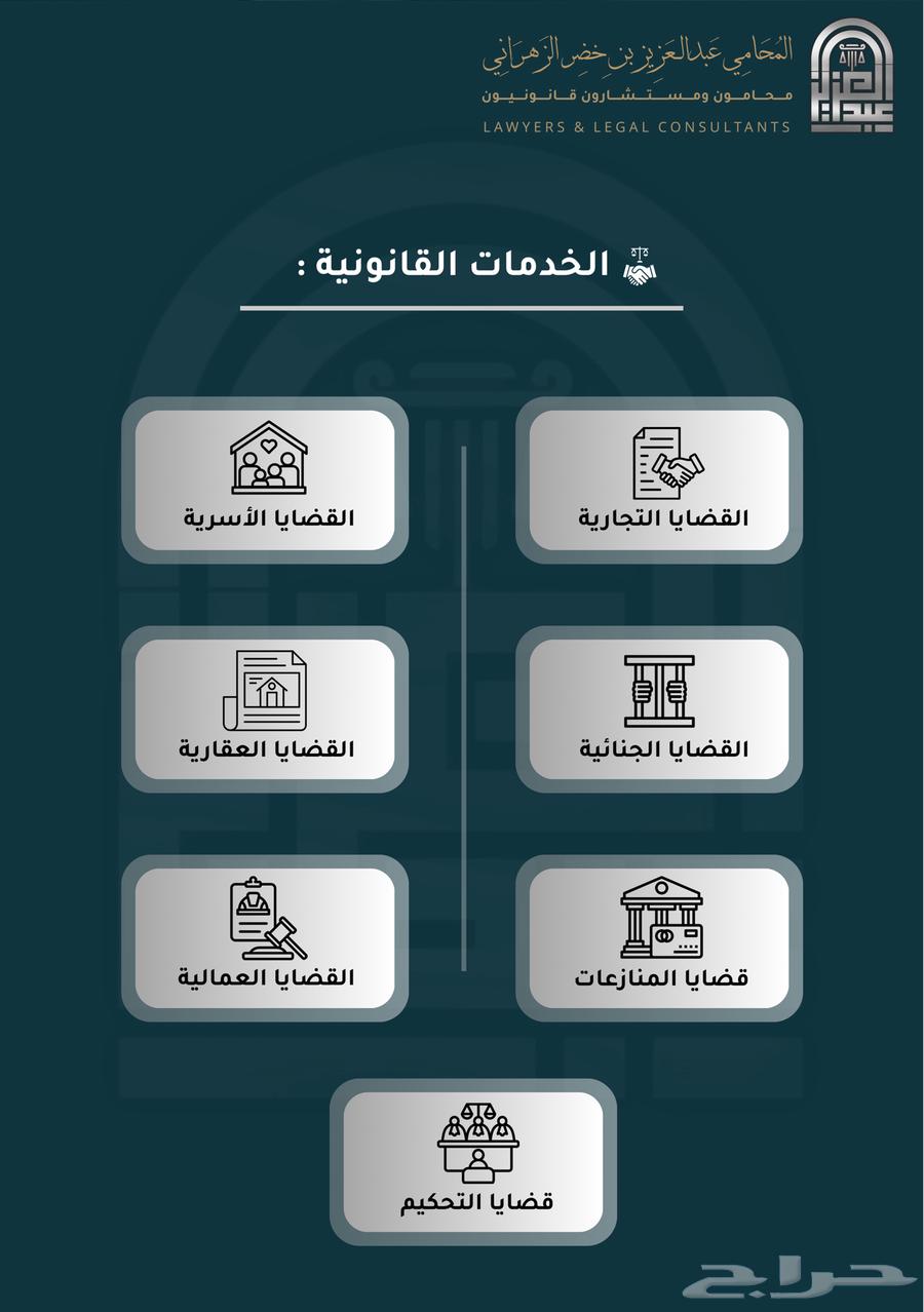 Abdulaziz bin Khaḍir Al-Zahrani Legal Team63031425212545114
