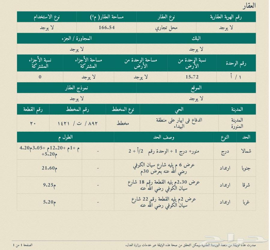 للبيع خمس محلات تجارية63368877846019111