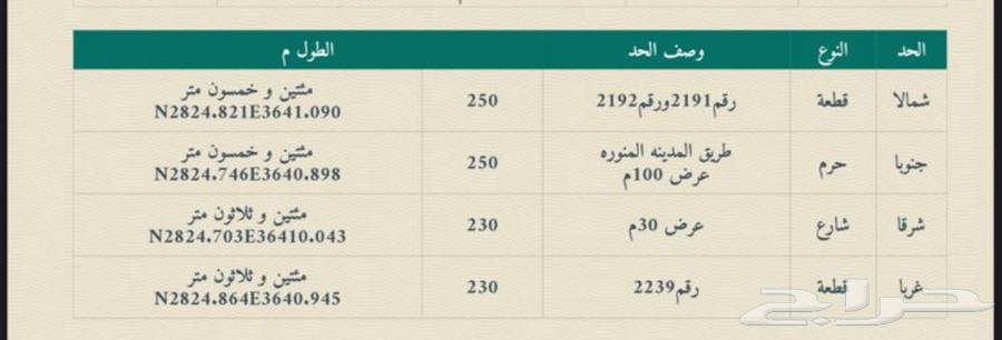 For sale, a land within the urban perimeter of Tabuk, area 57500 square meters62897954396931111