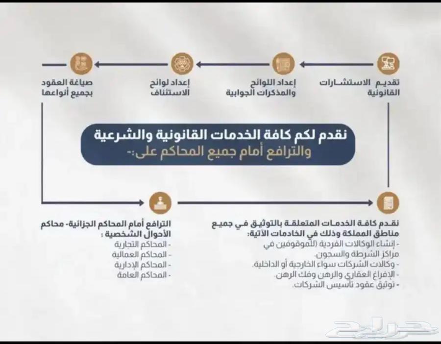 Lawyer and Legal Consultant63029690831361111
