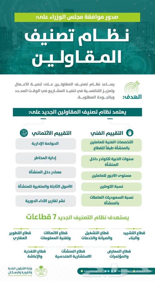 إعداد قوائم ماليه63029239711618111