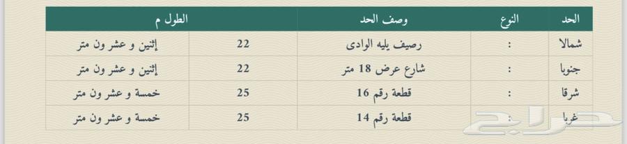ارض للبيع في الياسمين633801169899541117
