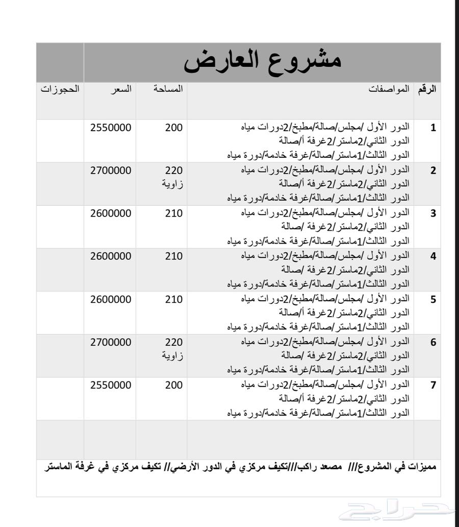 فلل للبيع زاوية والي جنب الزاوية متاحة63381086996482111