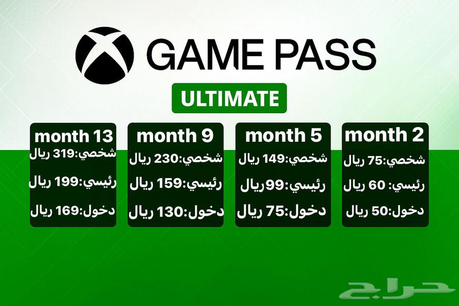 Xbox Game Pass Ultimate and Xbox Games Subscription Value63618188735619112