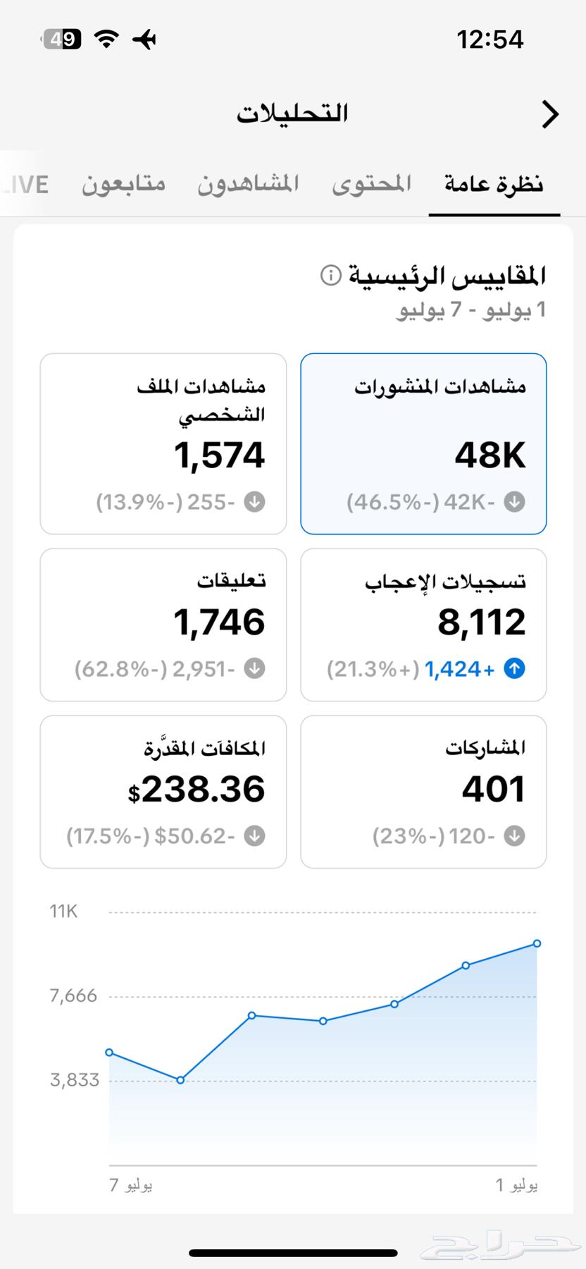 حساب تيك توك ناري63391374341635113
